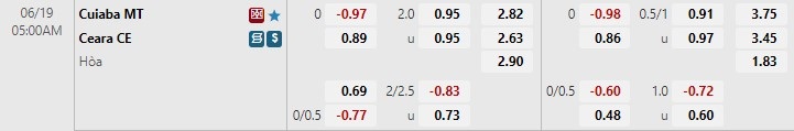 Nhận định Cuiaba vs Ceara 5h00 ngày 196(VĐQG Brazil 2022) 1
