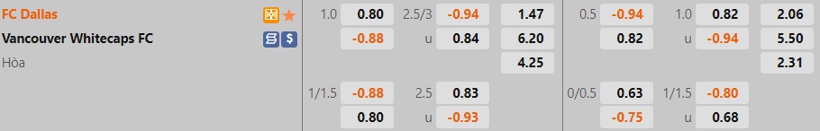 Nhận định Dallas vs Vancouver Whitecaps 8h00 ngày 196 (Nhà Nghề Mỹ 2022) 1