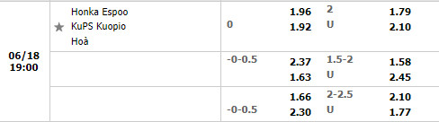 Nhận định, dự đoán Honka vs KuPS 19h00 ngày 186 (VĐQG Phần Lan 2022) 1