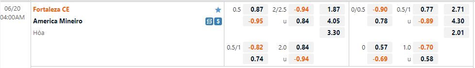 Nhận định Fortaleza vs America Mineiro 4h00 ngày 206(VĐQG Brazil 2022) 1 Nhận định Fortaleza vs America Mineiro 4h00 ngày 206(VĐQG Brazil 2022) 1