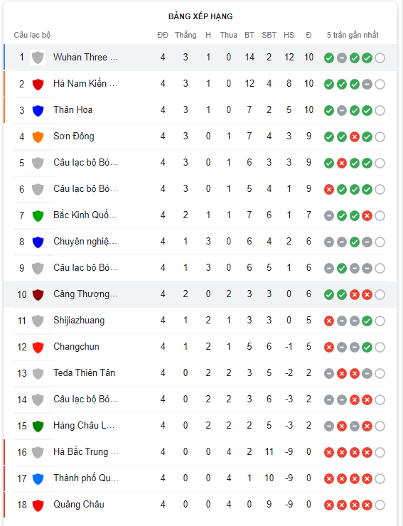 Nhận định Guangzhou vs Hebei 18h30 ngày 196(VĐQG Trung Quốc 2022) 4