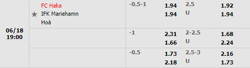 Nhận định Haka vs IFK Mariehamn 19h00 ngày 186 (VĐQG Phần Lan 2022) 1 Nhận định Haka vs IFK Mariehamn 19h00 ngày 186 (VĐQG Phần Lan 2022) 1
