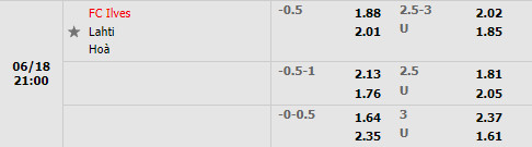 Nhận định Ilves vs Lahti 21h00 ngày 186 (VĐQG Phần Lan 2022) 1