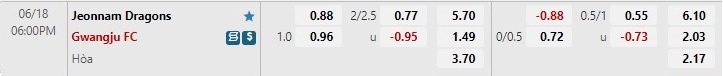 Nhận định Jeonnam Dragons vs Gwangju 18h00 ngày 186(Hạng 2 Hàn Quốc 2022) 1