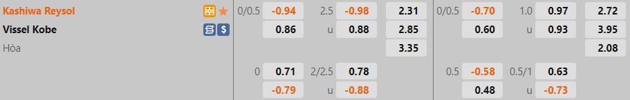 Nhận định Kashiwa Reysol vs Vissel Kobe 17h00 ngày 186 (VĐQG Nhật Bản 2022) 1 Nhận định Kashiwa Reysol vs Vissel Kobe 17h00 ngày 186 (VĐQG Nhật Bản 2022) 1