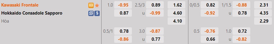 Nhận định Kawasaki Frontale vs Consadole Sapporo 17h00 ngày 186 (VĐQG Nhật Bản 2022) 1