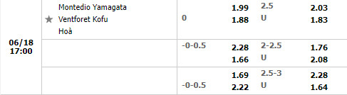 Nhận định Montedio Yamagata vs Ventforet Kofu 17h00 ngày 186 (Hạng 2 Nhật 2022) 1 Nhận định Montedio Yamagata vs Ventforet Kofu 17h00 ngày 186 (Hạng 2 Nhật 2022) 1
