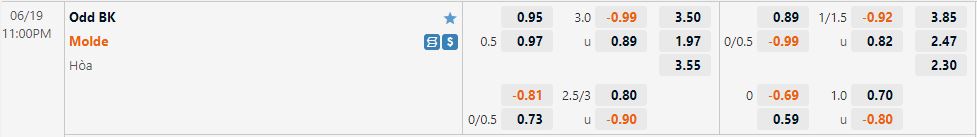 Nhận định Odds Ballklubb vs Molde 23h00 ngày 196(VĐQG Na Uy 2022) 1