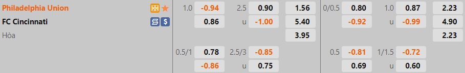 Nhận định Philadelphia Union vs Cincinnati 6h30 ngày 196 (Nhà Nghề Mỹ 2022) 1