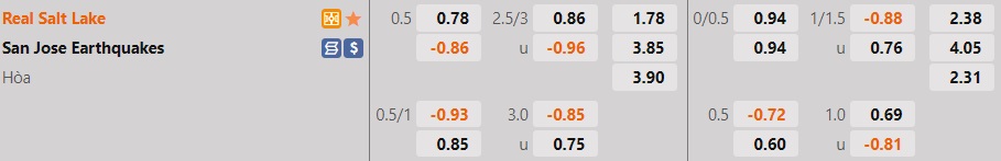 Nhận định Real Salt Lake vs San Jose Earthquakes 8h30 ngày 196 (Nhà Nghề Mỹ 2022) 1 Nhận định Real Salt Lake vs San Jose Earthquakes 8h30 ngày 196 (Nhà Nghề Mỹ 2022) 1