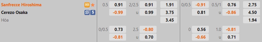 Nhận định Sanfrecce Hiroshima vs Cerezo Osaka 17h00 ngày 186 (VĐQG Nhật Bản 2022) 1 Nhận định Sanfrecce Hiroshima vs Cerezo Osaka 17h00 ngày 186 (VĐQG Nhật Bản 2022) 1