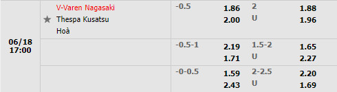 Nhận định V-Varen Nagasaki vs Thespakusatsu Gunma 17h00 ngày 186 (Hạng 2 Nhật 2022) 1