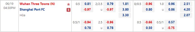 Nhận định Wuhan Three Towns vs Shanghai Port 16h30 ngày 196(VĐQG Trung Quốc 2022) 1