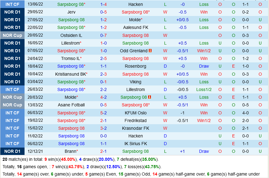 Sarpsborg vs Stromsgodset
