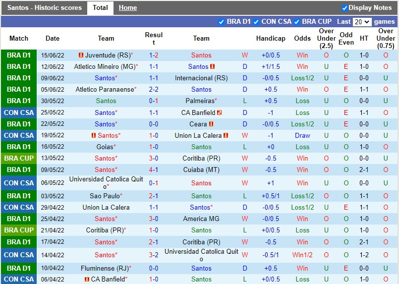 Nhận định Santos vs Bragantino 7h00 ngày 196(VĐQG Brazil 2022) 4 Nhận định Santos vs Bragantino 7h00 ngày 196(VĐQG Brazil 2022) 4