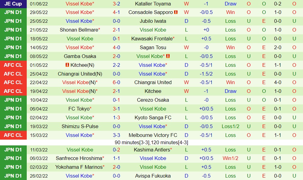 Nhận định Kashiwa Reysol vs Vissel Kobe 17h00 ngày 186 (VĐQG Nhật Bản 2022) 4 Nhận định Kashiwa Reysol vs Vissel Kobe 17h00 ngày 186 (VĐQG Nhật Bản 2022) 4