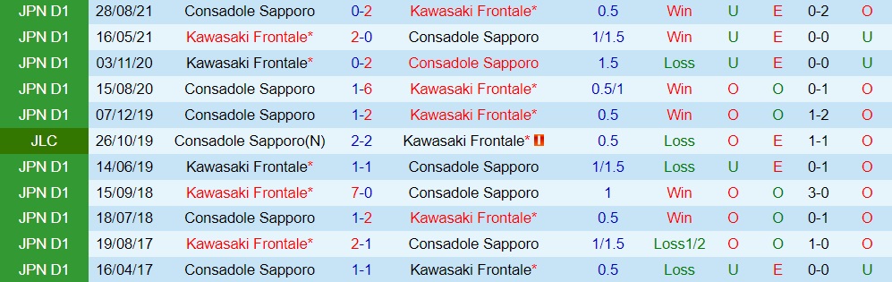 Nhận định Kawasaki Frontale vs Consadole Sapporo 17h00 ngày 186 (VĐQG Nhật Bản 2022) 2