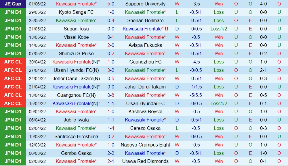 Nhận định Kawasaki Frontale vs Consadole Sapporo 17h00 ngày 186 (VĐQG Nhật Bản 2022) 3