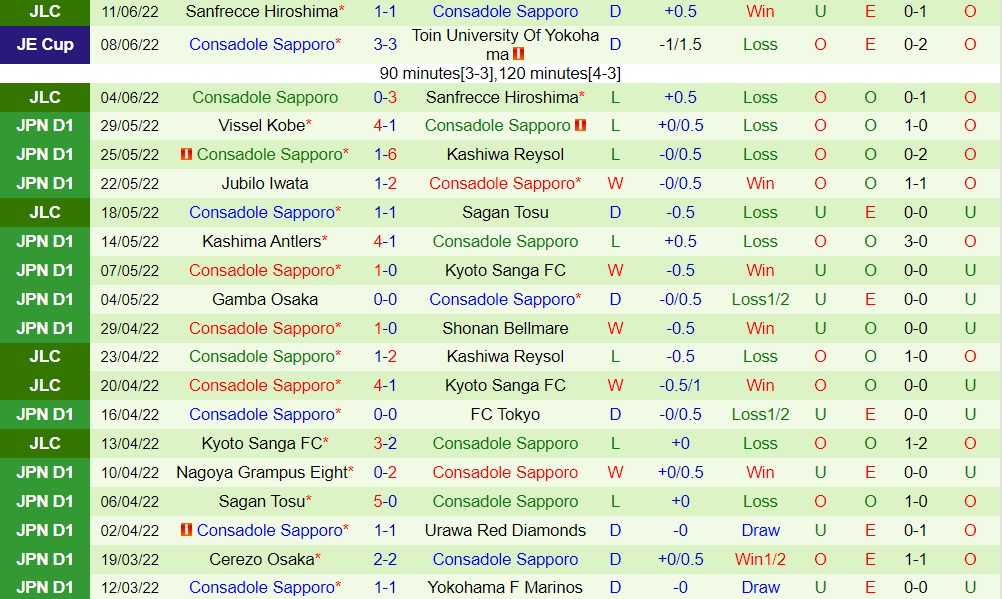 Nhận định Kawasaki Frontale vs Consadole Sapporo 17h00 ngày 186 (VĐQG Nhật Bản 2022) 4