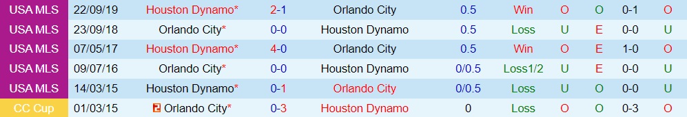 Nhận định Orlando City vs Houston Dynamo 6h30 ngày 196 (Nhà Nghề Mỹ 2022) 2