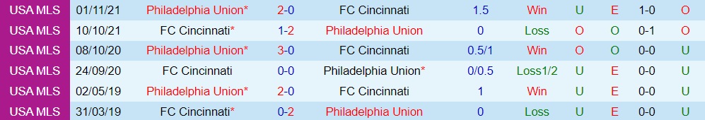 Nhận định Philadelphia Union vs Cincinnati 6h30 ngày 196 (Nhà Nghề Mỹ 2022) 2