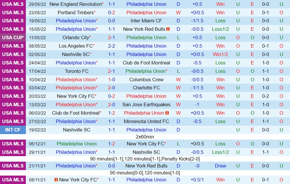 Nhận định Philadelphia Union vs Cincinnati 6h30 ngày 196 (Nhà Nghề Mỹ 2022) 3