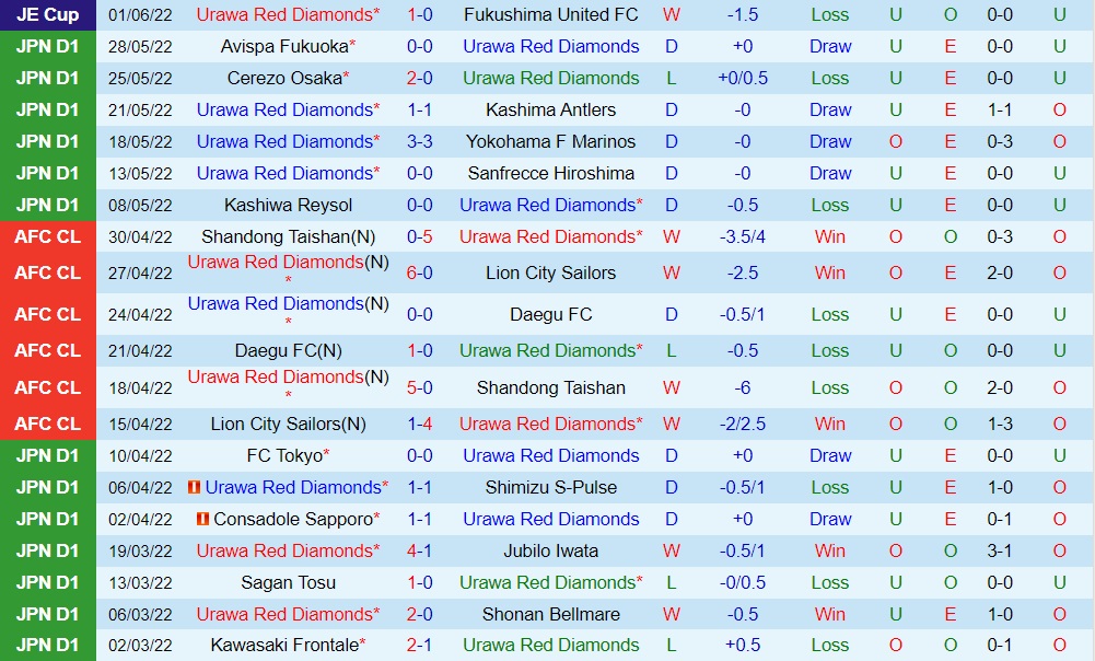 Nhận định Urawa Red vs Nagoya Grampus 17h00 ngày 186 (VĐQG Nhật Bản 2022) 3