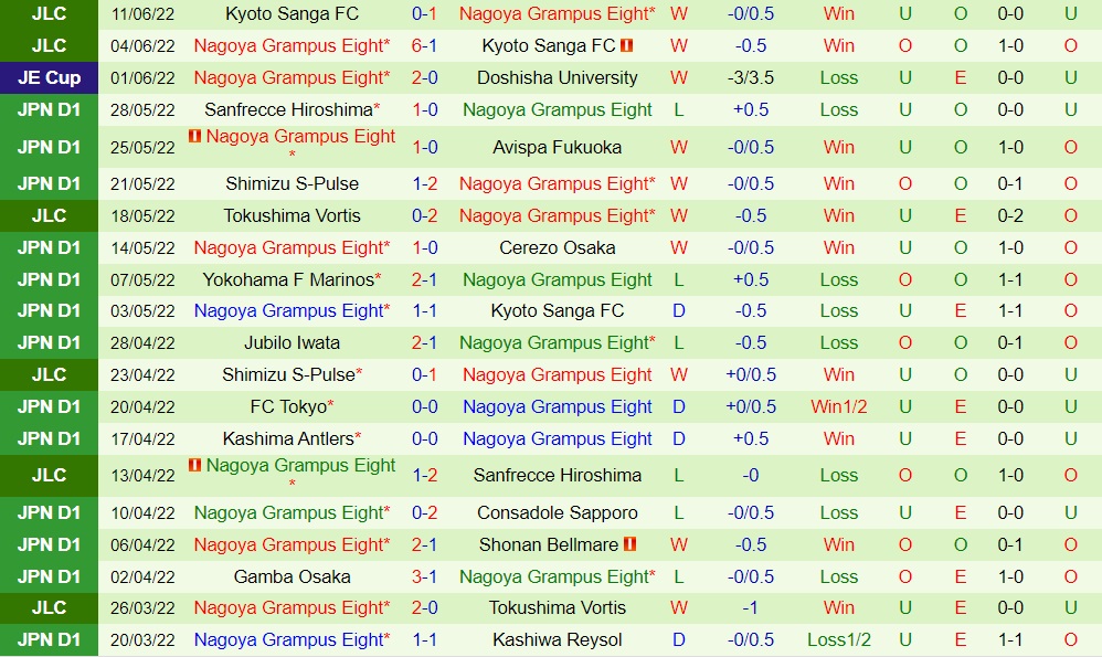 Nhận định Urawa Red vs Nagoya Grampus 17h00 ngày 186 (VĐQG Nhật Bản 2022) 4
