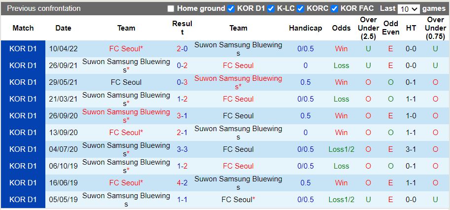 Nhận định Suwon Bluewings vs Seoul 16h00 ngày 196(VĐQG Hàn Quốc 2022) 2