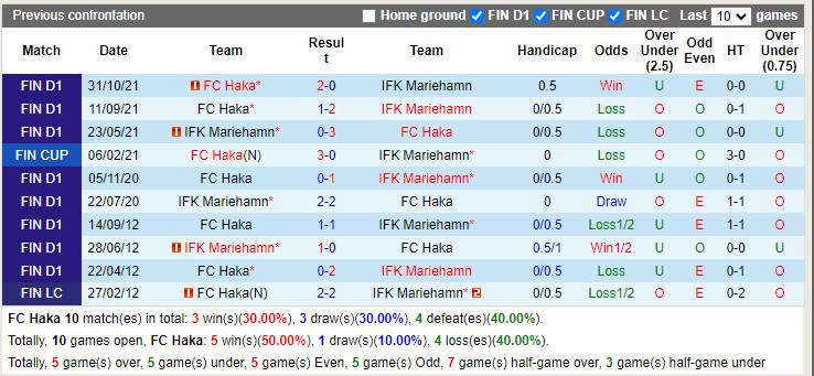 Nhận định Haka vs IFK Mariehamn 19h00 ngày 186 (VĐQG Phần Lan 2022) 2 Nhận định Haka vs IFK Mariehamn 19h00 ngày 186 (VĐQG Phần Lan 2022) 2