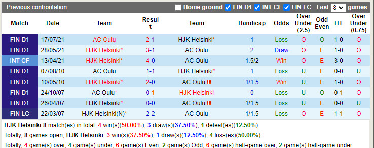 Nhận định HJK Helsinki vs Oulu 21h00 ngày 186 (VĐQG Phần Lan 2022) 2