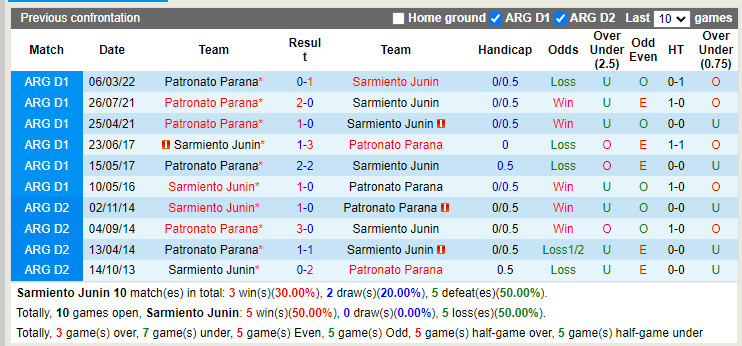 Nhận định Sarmiento vs Patronato 6h30 ngày 196 (VĐQG Argentina 2022) 2