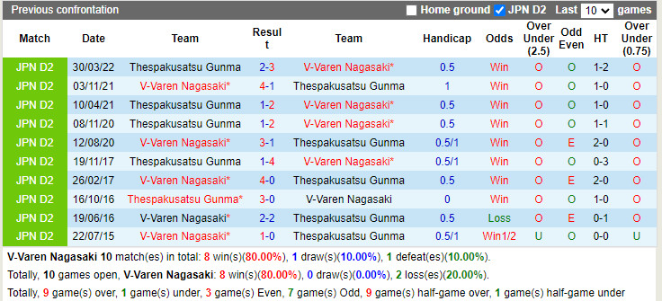 Nhận định V-Varen Nagasaki vs Thespakusatsu Gunma 17h00 ngày 186 (Hạng 2 Nhật 2022) 2