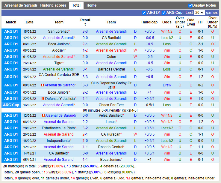 Nhận định Arsenal Sarandi vs Talleres 4h00 ngày 196 (VĐQG Argentina 2022) 3