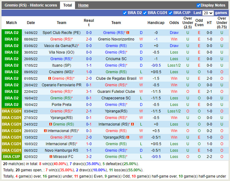 Nhận định Gremio vs Sampaio Correa 21h00 ngày 186 (Hạng 2 Brazil 2022) 2