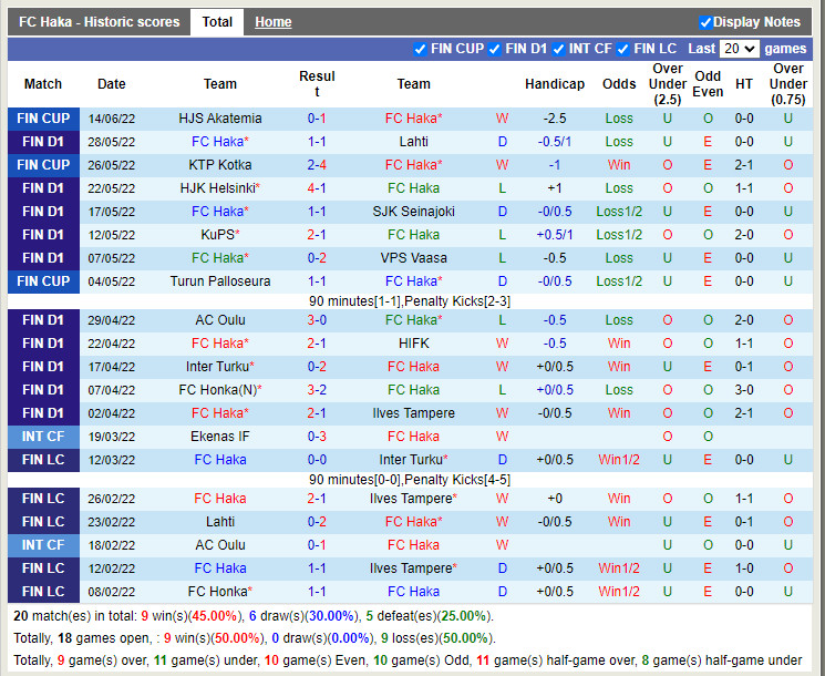 Nhận định Haka vs IFK Mariehamn 19h00 ngày 186 (VĐQG Phần Lan 2022) 3 Nhận định Haka vs IFK Mariehamn 19h00 ngày 186 (VĐQG Phần Lan 2022) 3