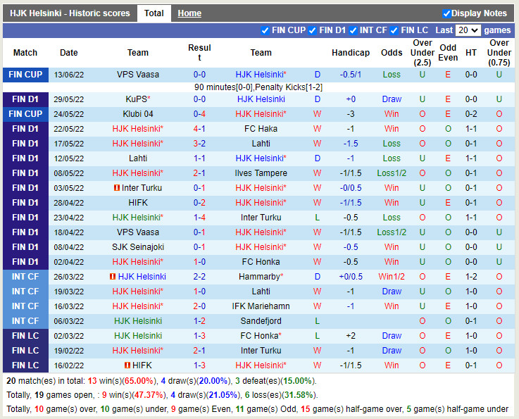 Nhận định HJK Helsinki vs Oulu 21h00 ngày 186 (VĐQG Phần Lan 2022) 3