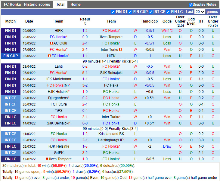 Nhận định, dự đoán Honka vs KuPS 19h00 ngày 186 (VĐQG Phần Lan 2022) 3
