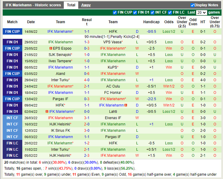 Nhận định Haka vs IFK Mariehamn 19h00 ngày 186 (VĐQG Phần Lan 2022) 4 Nhận định Haka vs IFK Mariehamn 19h00 ngày 186 (VĐQG Phần Lan 2022) 4