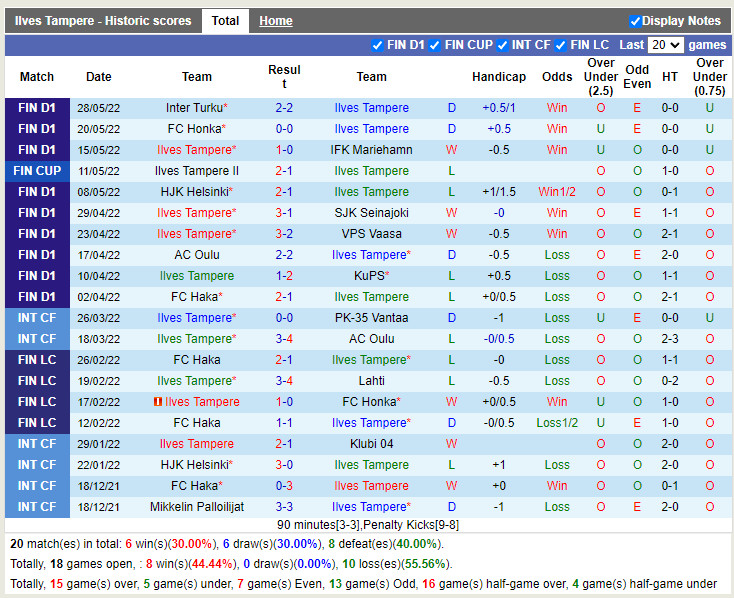 Nhận định Ilves vs Lahti 21h00 ngày 186 (VĐQG Phần Lan 2022) 3