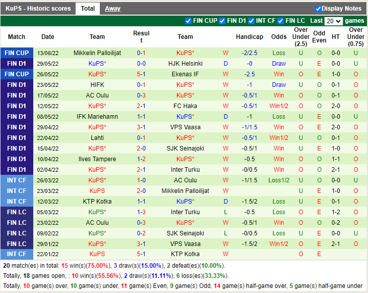 Nhận định, dự đoán Honka vs KuPS 19h00 ngày 186 (VĐQG Phần Lan 2022) 4