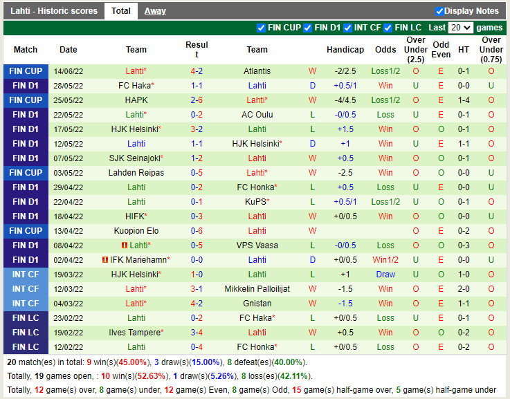 Nhận định Ilves vs Lahti 21h00 ngày 186 (VĐQG Phần Lan 2022) 4