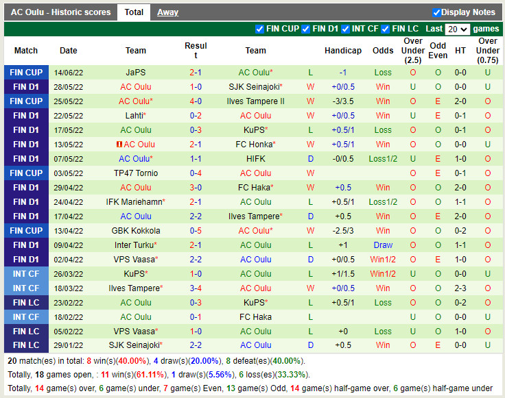 Nhận định HJK Helsinki vs Oulu 21h00 ngày 186 (VĐQG Phần Lan 2022) 4