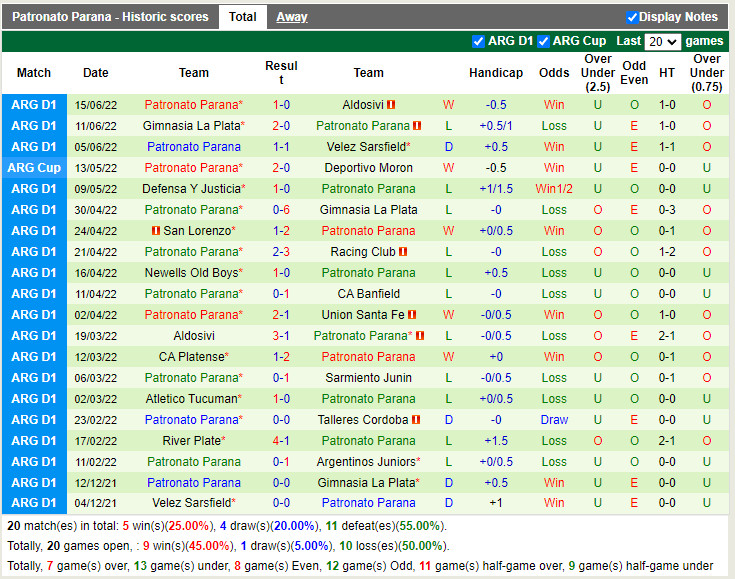 Nhận định Sarmiento vs Patronato 6h30 ngày 196 (VĐQG Argentina 2022) 4
