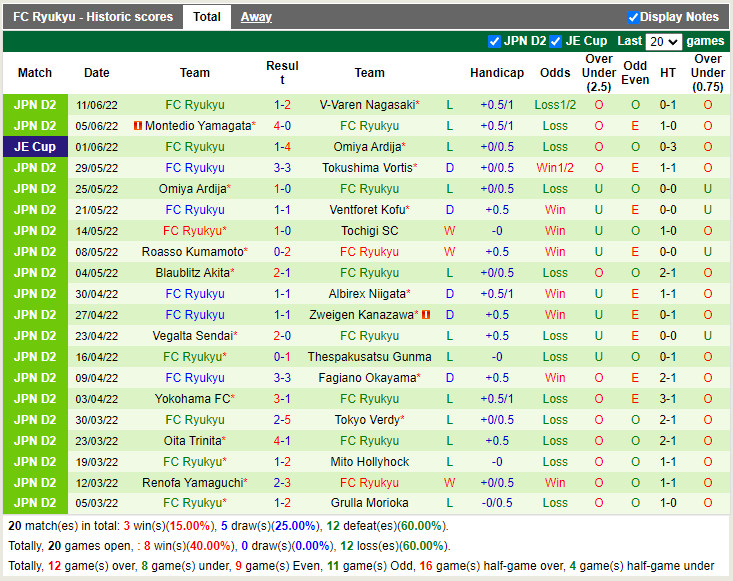 Nhận định Fagiano Okayama vs Ryukyu 17h00 ngày 186 (Hạng 2 Nhật 2022) 4 Nhận định Fagiano Okayama vs Ryukyu 17h00 ngày 186 (Hạng 2 Nhật 2022) 4