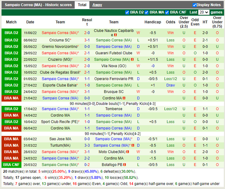 Nhận định Gremio vs Sampaio Correa 21h00 ngày 186 (Hạng 2 Brazil 2022) 3