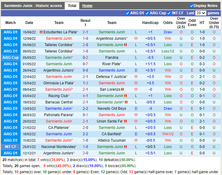 Nhận định Sarmiento vs Patronato 6h30 ngày 196 (VĐQG Argentina 2022) 3