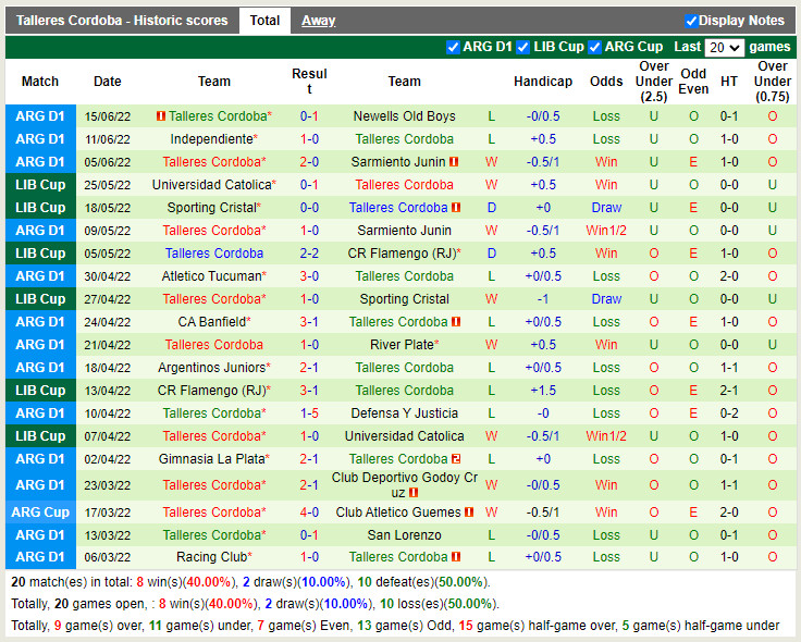 Nhận định Arsenal Sarandi vs Talleres 4h00 ngày 196 (VĐQG Argentina 2022) 4