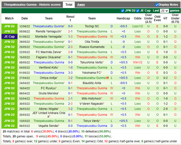 Nhận định V-Varen Nagasaki vs Thespakusatsu Gunma 17h00 ngày 186 (Hạng 2 Nhật 2022) 4