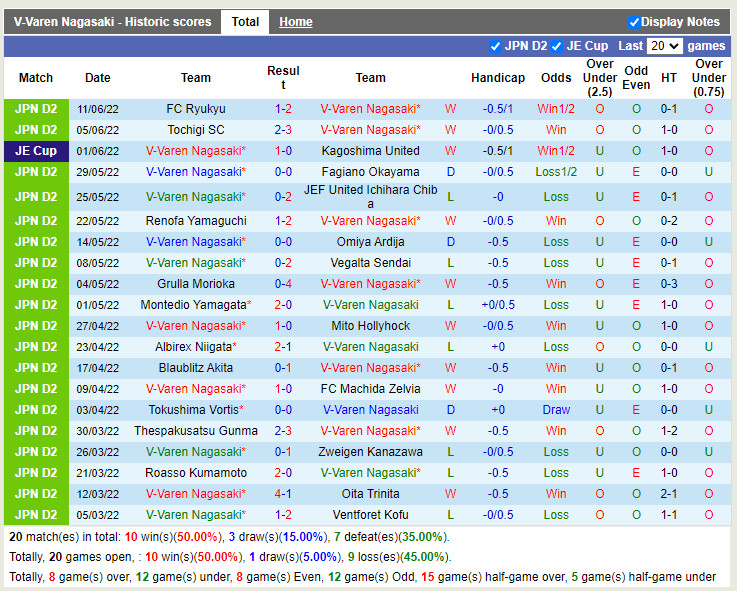 Nhận định V-Varen Nagasaki vs Thespakusatsu Gunma 17h00 ngày 186 (Hạng 2 Nhật 2022) 3